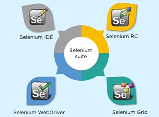 Module 2: Selenium tools and Demo of Selenium IDE. | by Smit Waman ...