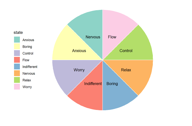 Flow State: R data visualization. Flow: Mihaly Csikszentmihalyi | by ...