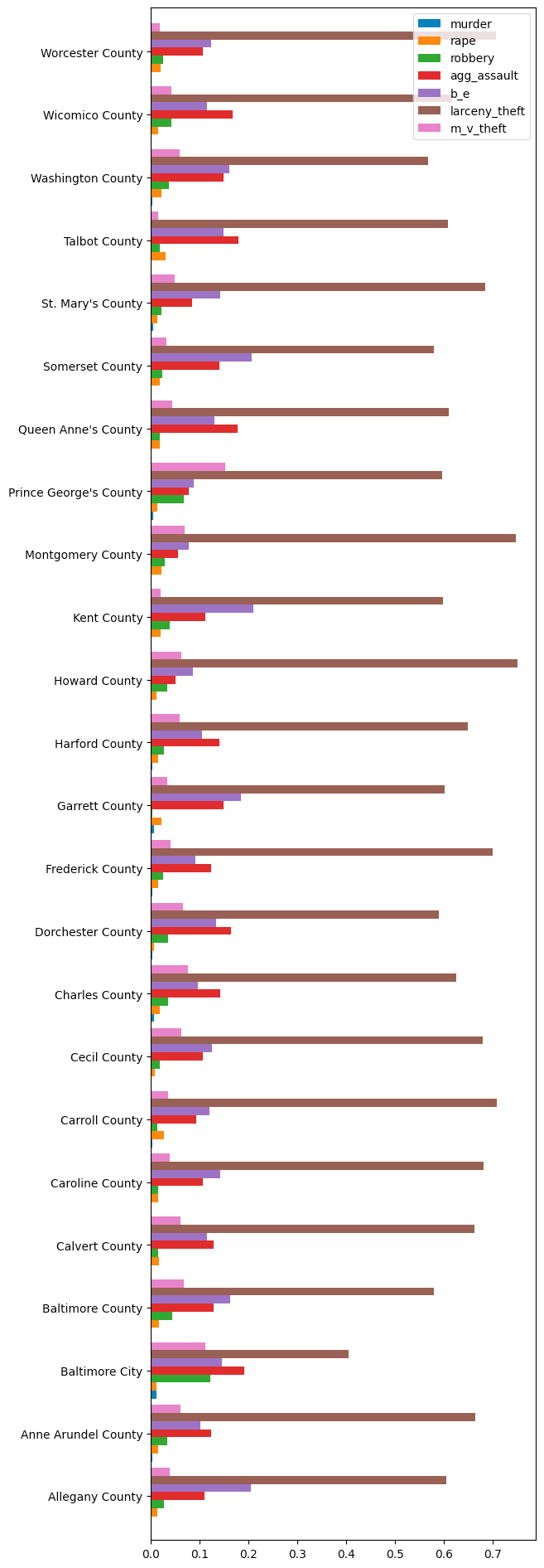 Modeling Crime Rates in Maryland Counties | by Kimberly Escobar ...