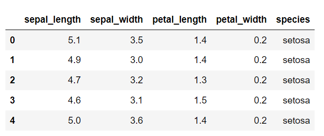 Data Visualization -Seaborn(Part-1) | by Balaji C | Nov, 2023 | Medium