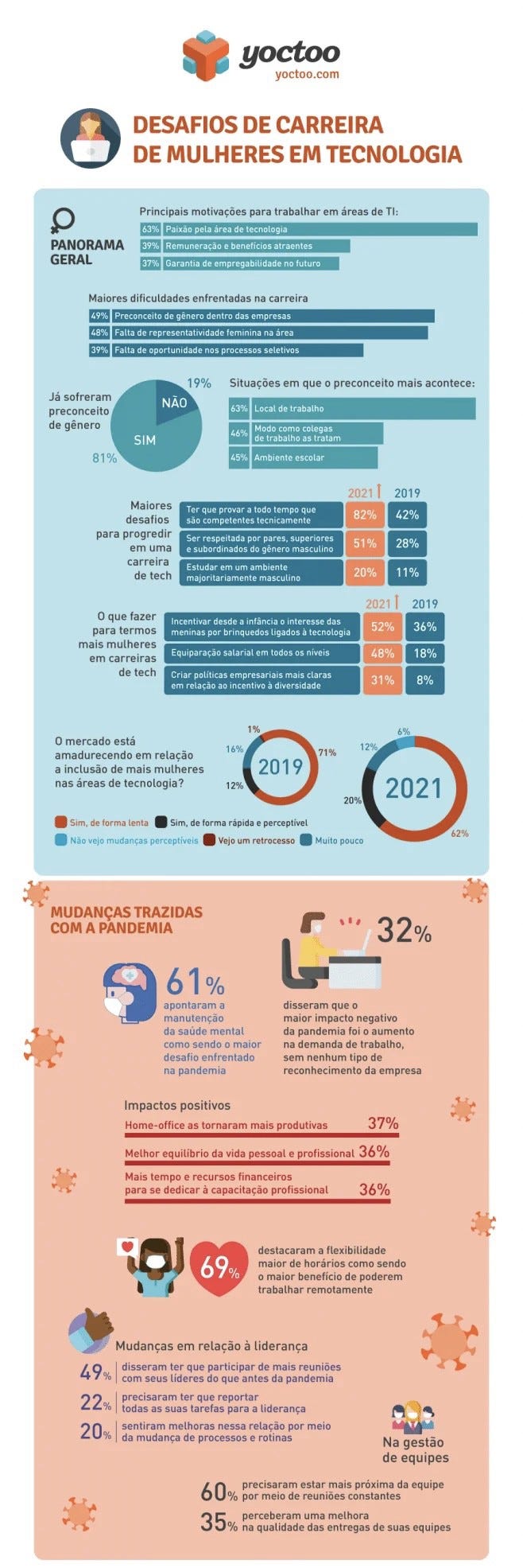 Precisamos falar sobre a cultura machista no ambiente de produto e  tecnologia | by Sofia Fuser Galvao | Medium