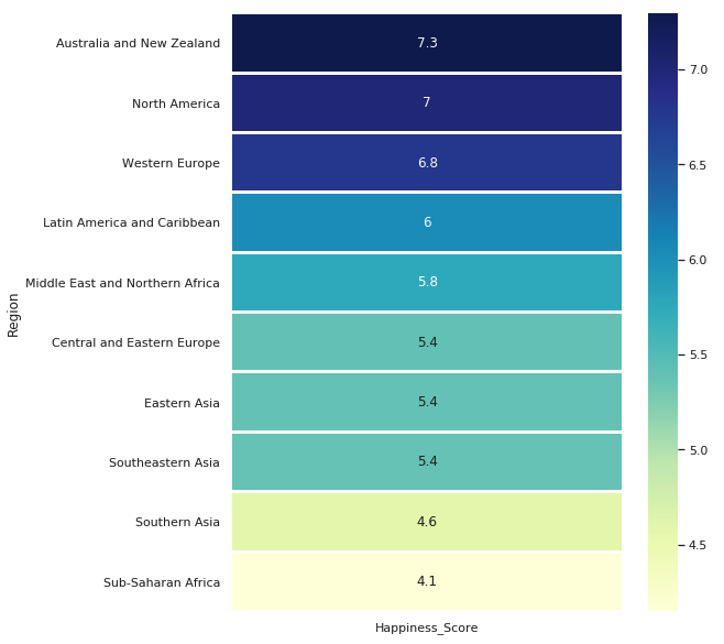 The World Happiness Index: How does GDP and industry sector breakdown ...