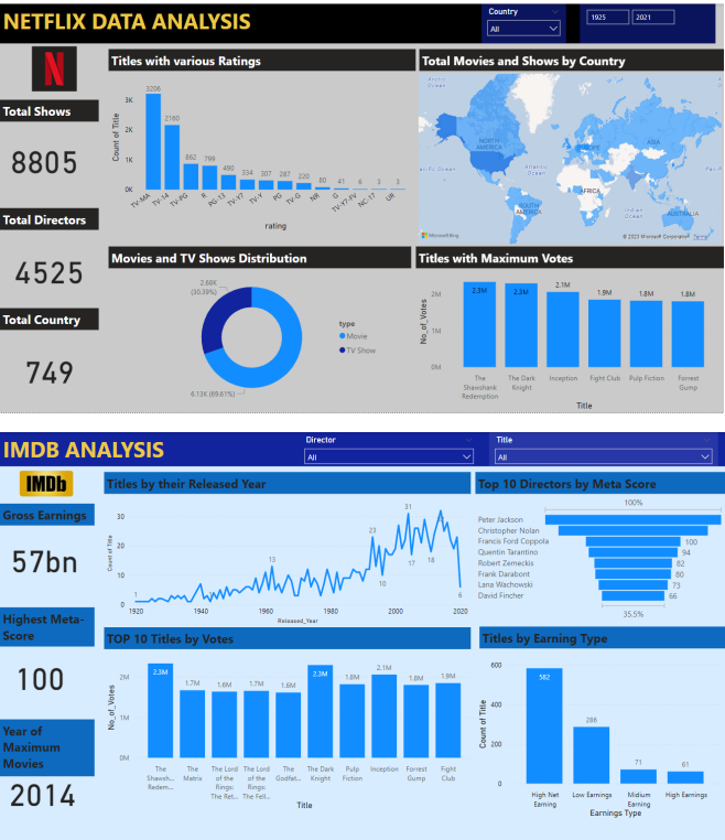 IMDB Television Show Data Analysis