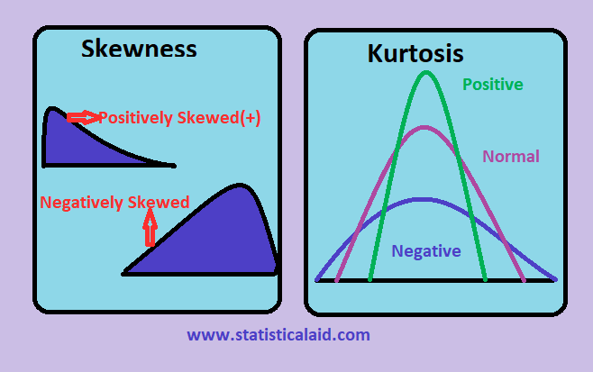 Skewness And Kurtosis In Descriptive Statistics By Aashir Naveed Medium