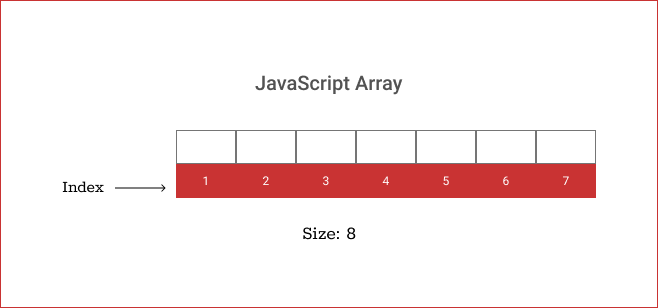 How to create Typed and Fixed-size Arrays in JavaScript | by ...