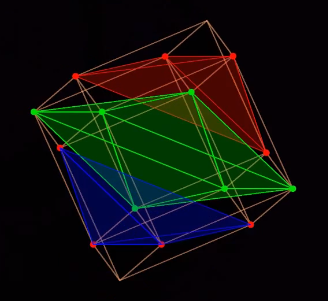 Permutations and Platonic Solids Hidden in the Slices of Hyper-Cubes ...