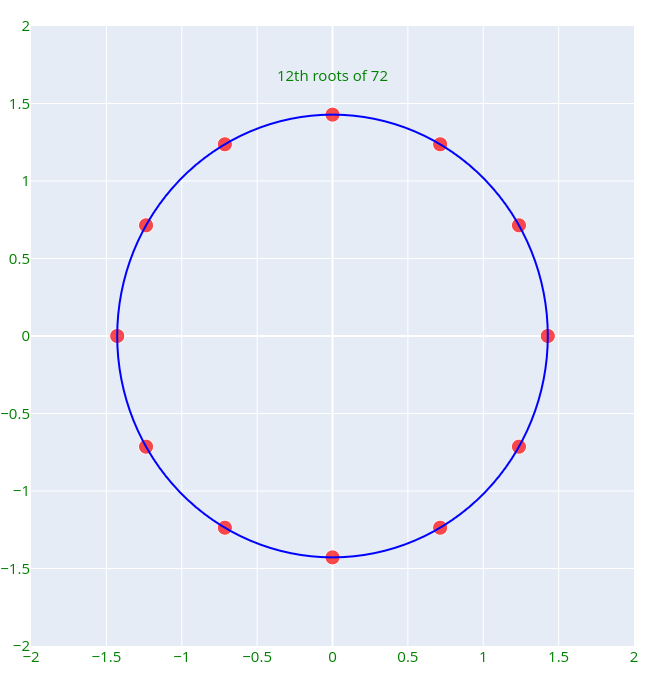 The Amazing Connection Between Roots and Logarithms by Kasper Müller