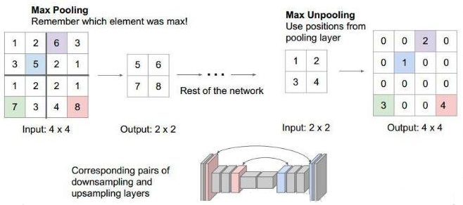 Convolutional Autoencoders (CAE) with Tensorflow | by mrgrhn ...