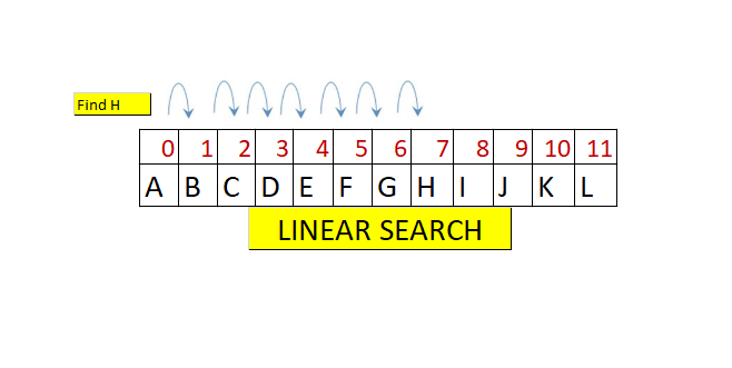 With 100 Million records, comparing the Efficiency & Time Analysis 📈 of ...