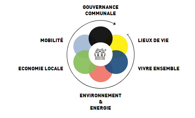 Elections 2026 — réponses aux questions publiques (2/5)