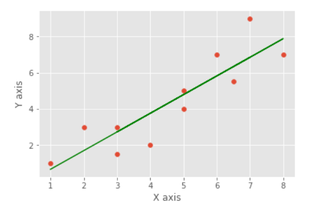 Important Concepts of Regression Analysis | by Palbha Kulkarni (Nazwale ...