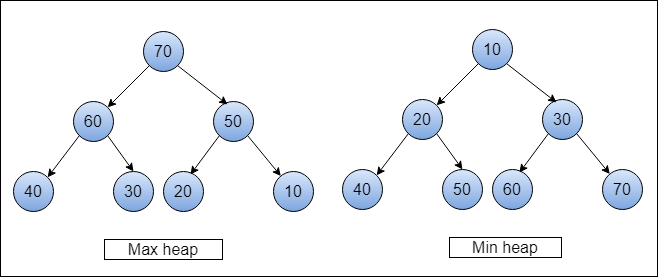 Data structures and algorithms - Aravind Roosevelt - Medium