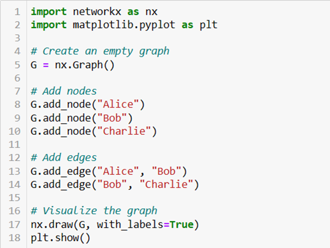 Exploring NetworkX: A Python Library for Network Analysis | by ...
