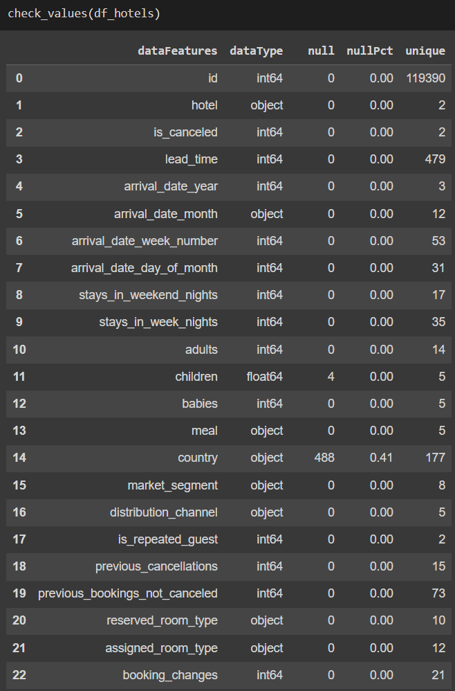 Using Python for Data Analysis. As part of the final project section of ...