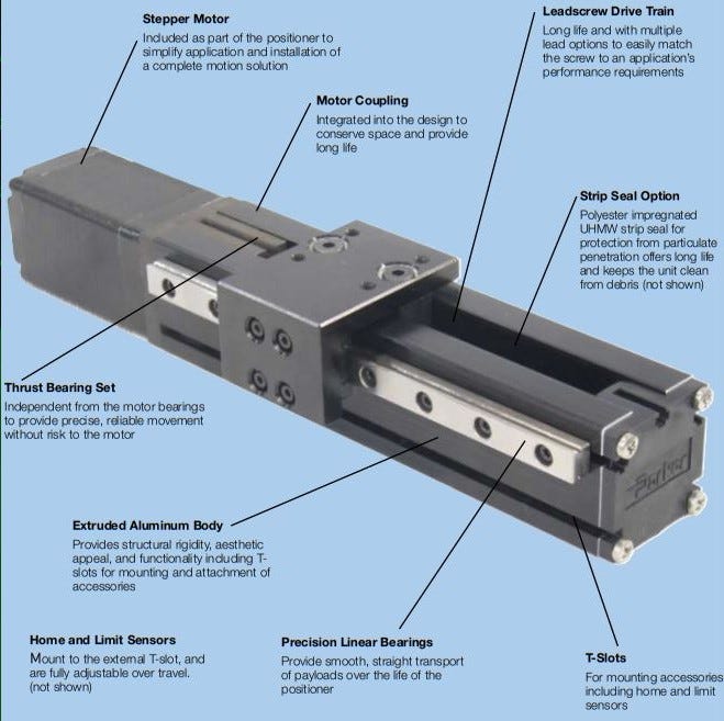 An Insight into Various Type of Actuators and Their Usage by Advanced