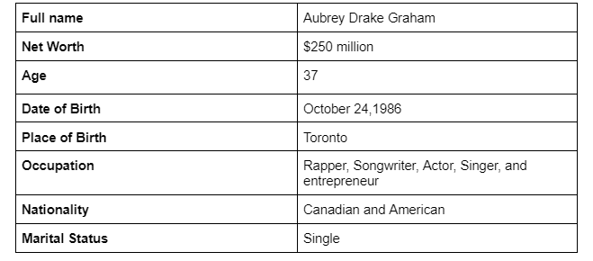 Drake Networth 2023: How Rich is One of the Richest Rappers in the World?, by Boluwatife Daniel Afe