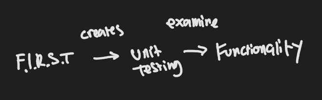 Clean code by TDD with Static Analysis | by Dennis Walangadi | Medium
