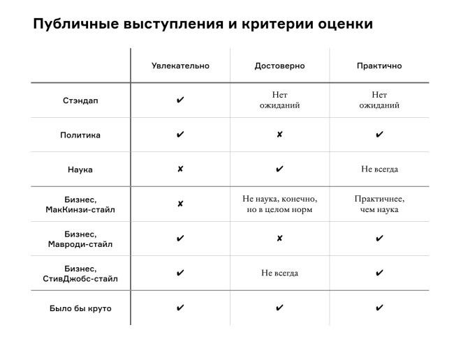 Оценка речи. Критерии оценки публичного выступления. Критерии оценивания публичного выступления таблица. Критерии оценивания публичного выступления. Критерии публичного выступления таблица.