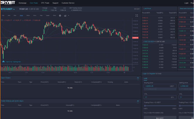 SKYBIT DACP: The Core Foundation of SKYBIT’s Ecosystem | by SKYBIT | Medium