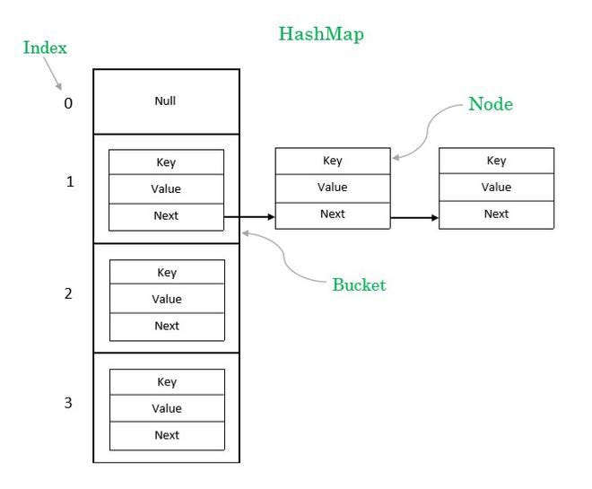 Understanding Hashmap A Key To Efficient Data Management By Ramesh Understanding Hashmap A Key To Efficient Data Management By Ramesh