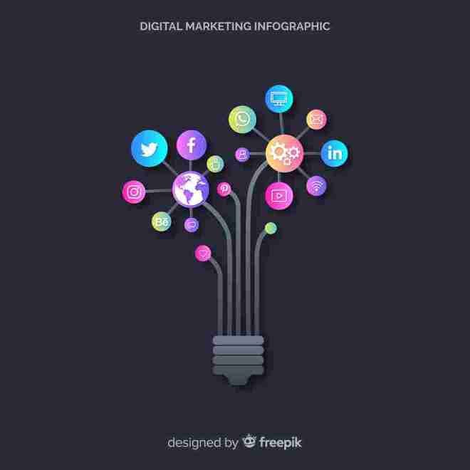 Google Digital Garage. Google digital garage is provided by… | by