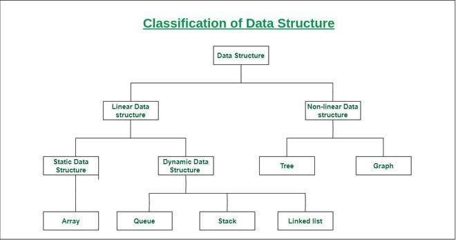 Linked Lists: A Comprehensive Introduction to a Fundamental Data ...