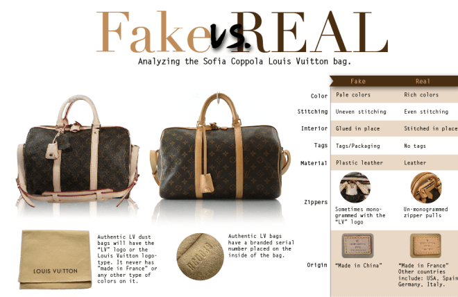 How to spot fake luxury items