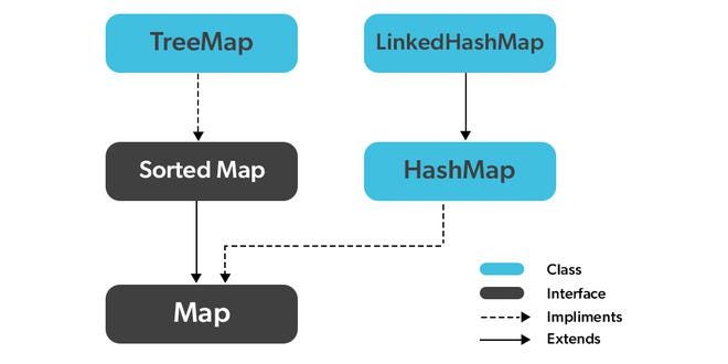 Map interface in Java .. Hi All, | by Heshan Umayanga | Medium