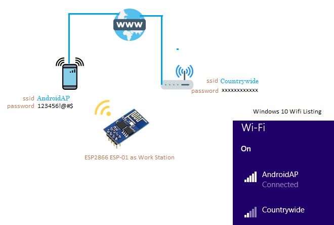 ESP8266 ESP-01 and IoT of LED — Part 2 | by Mudassar Tamboli | Medium