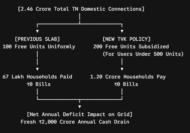 The Politics of Power: How Tamil Nadu Swapped Energy Awards for Midnight Outages
