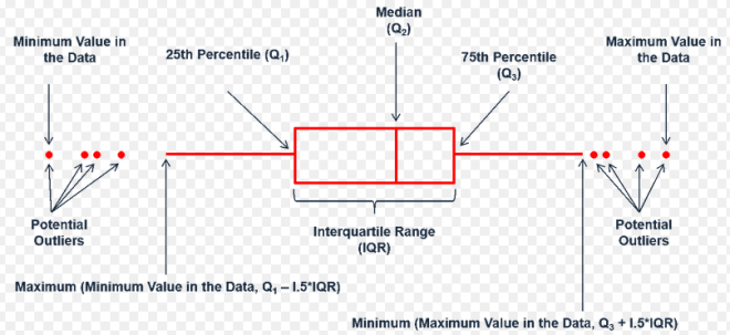 Descriptive Statistics With Python | by Seema Singh | Medium