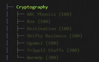 UrchinSec Aware CTF 2024 Cryptography — All Challs Writeups