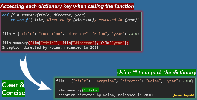 5 Python Patterns That Keep Data Science Code Clean | by Jaume Boguñá ...