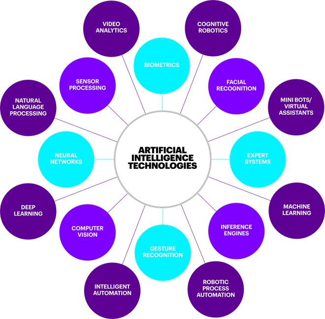 Artificial Intelligence and Neuroscience | by archit aggarwal | Medium