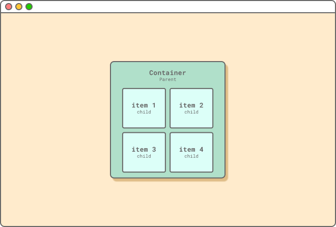 CSS Grid container and item