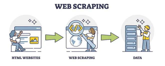 Web Scraping Using Python ( - Brasil)