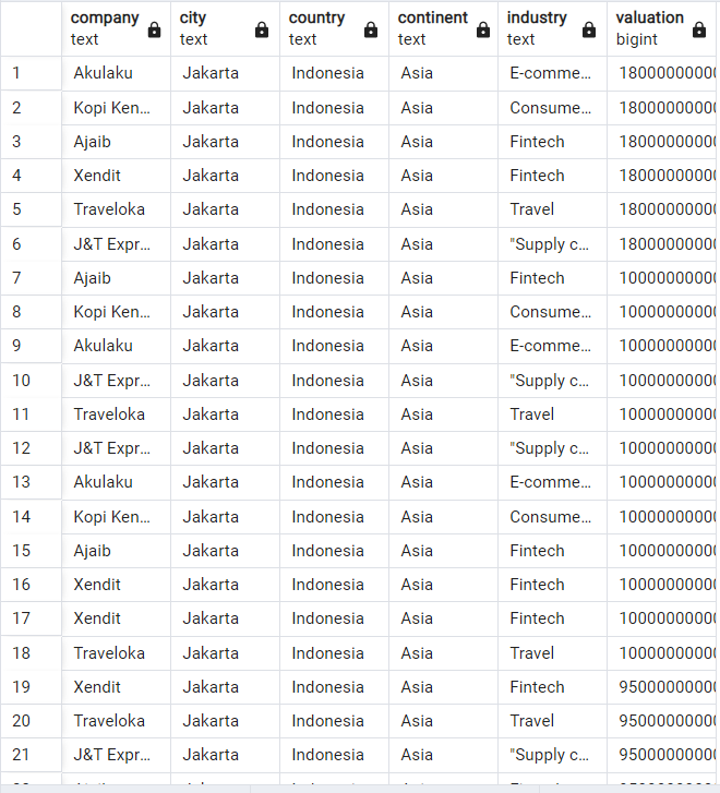 sql-for-data-analysis-sql-or-standard-query-language-is-a-by-taufiq
