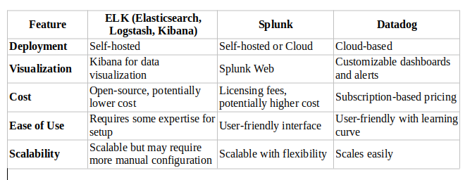 ELK STACK. ELK Is used as a logging tool. | by Ali Uddin | Medium