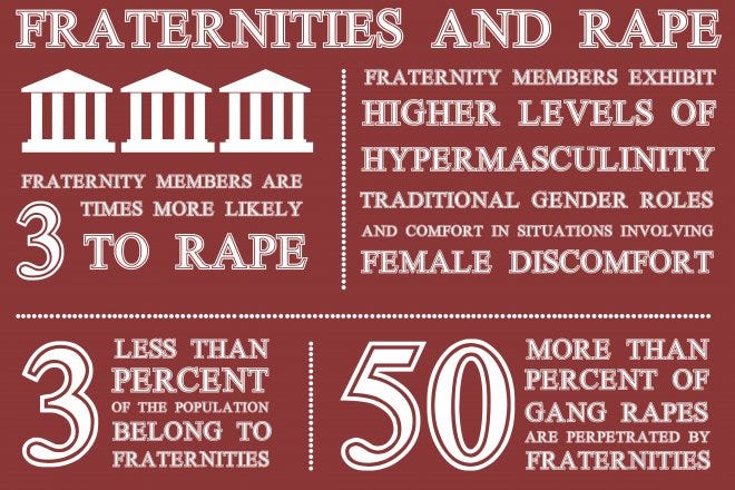 The Dark Side Of Greek Life In College | by Oscar Jimenez-Beas | Medium
