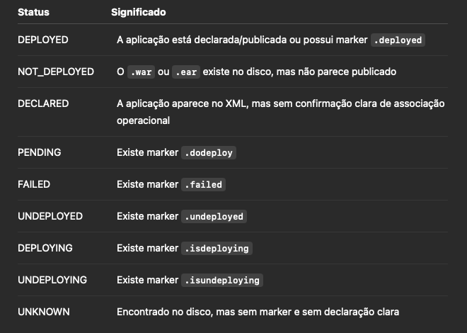 Inventariando JBoss EAP 6, 7 e 8 com Bash: descobrindo WARs, EARs, Domain, Standalone, Master e…
