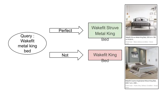 LLMs for Relevance: Automating High-Quality Product Relevance Labeling in Flipkart Search