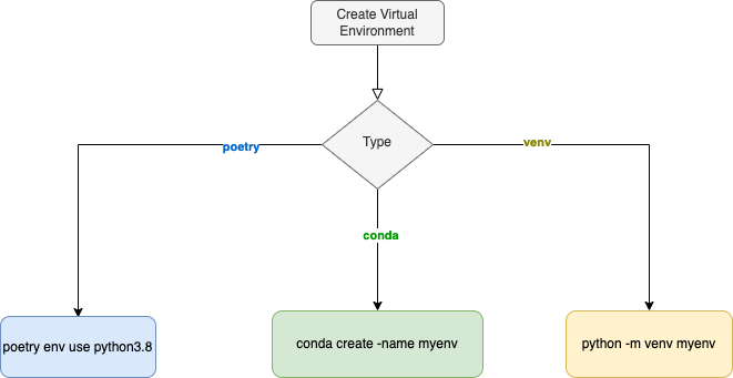 Python Virtual Environments. The Python Language has a lot of great ...