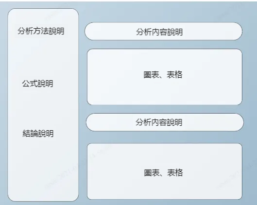 資料分析實戰篇:如何為明年的促銷活動做整體規劃 ? 資料分析實戰篇:如何為明年的促銷活動做整體規劃 ?