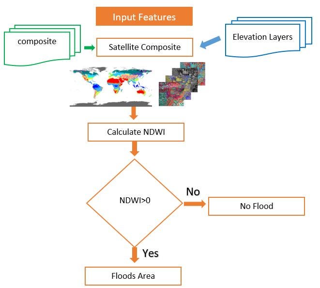 All you need to know about NDWI: Normalized Difference Water Index | by ...