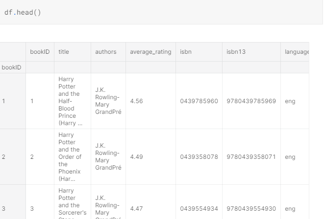 Book Recommendation Model- Machine Learning. | by Sakshi Jagtap ...