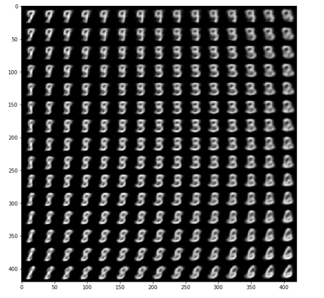 Variational Auto Encoders. What happens when we encounter data… | by ...