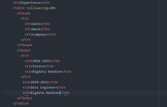 Web Development — Intermediate HTML and Improved Website | by Saiful ...