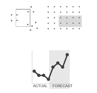 Application of the principle of closure. Image taken from Storytelling with Data. Knaflic, Cole. Storytelling With Data: A Data Visualization Guide for Business Professionals, Wiley,  2015.
