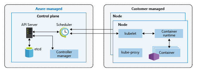 Running a Cloud Foundry Spring Boot App on Azure Kubernetes Service (AKS) -  Altoros Blog - Medium