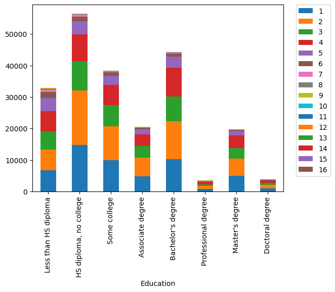How does your education affect your life? by Emerson Information
